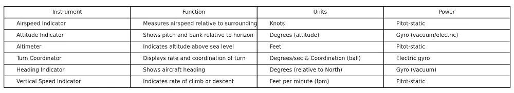 Six Pack Instrument Comparison