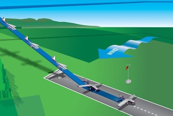 How to land a plane in a crosswind