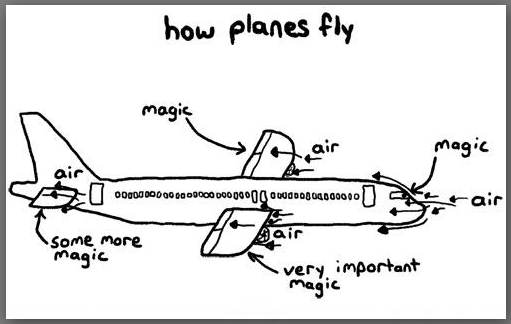 How Planes Fly