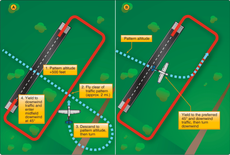 How Do You Enter And Exit The Traffic Pattern At An Uncontrolled ...
