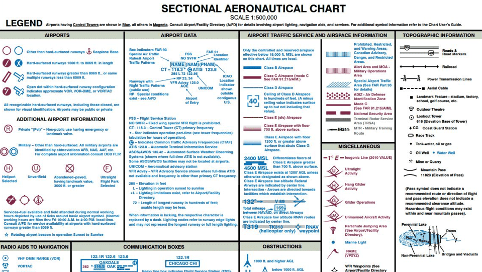 sectional chart legend