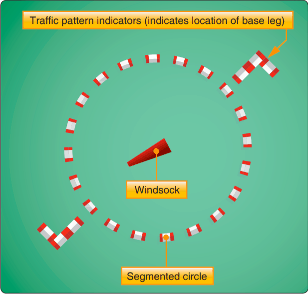 segmented circle